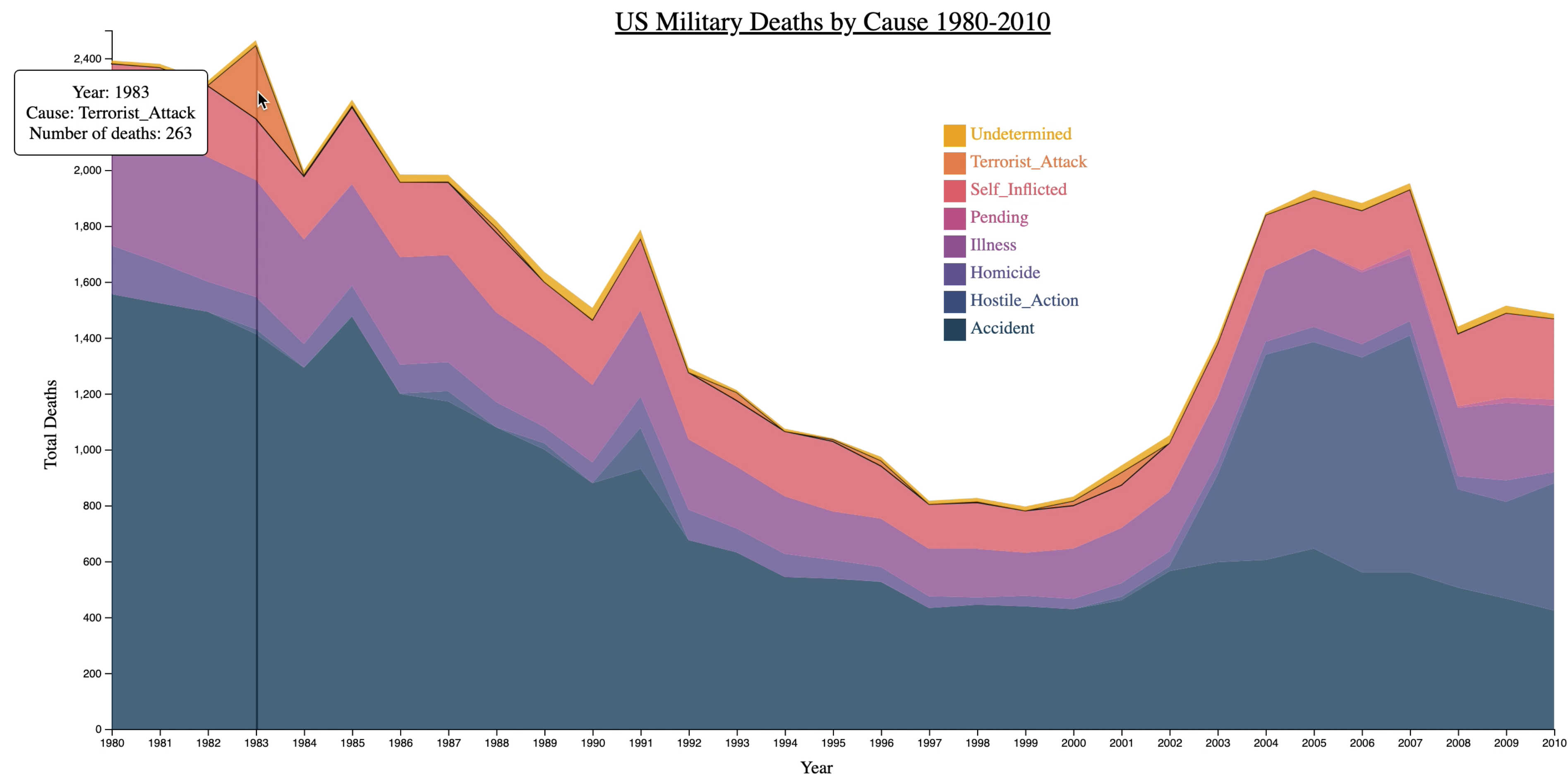 image of chart