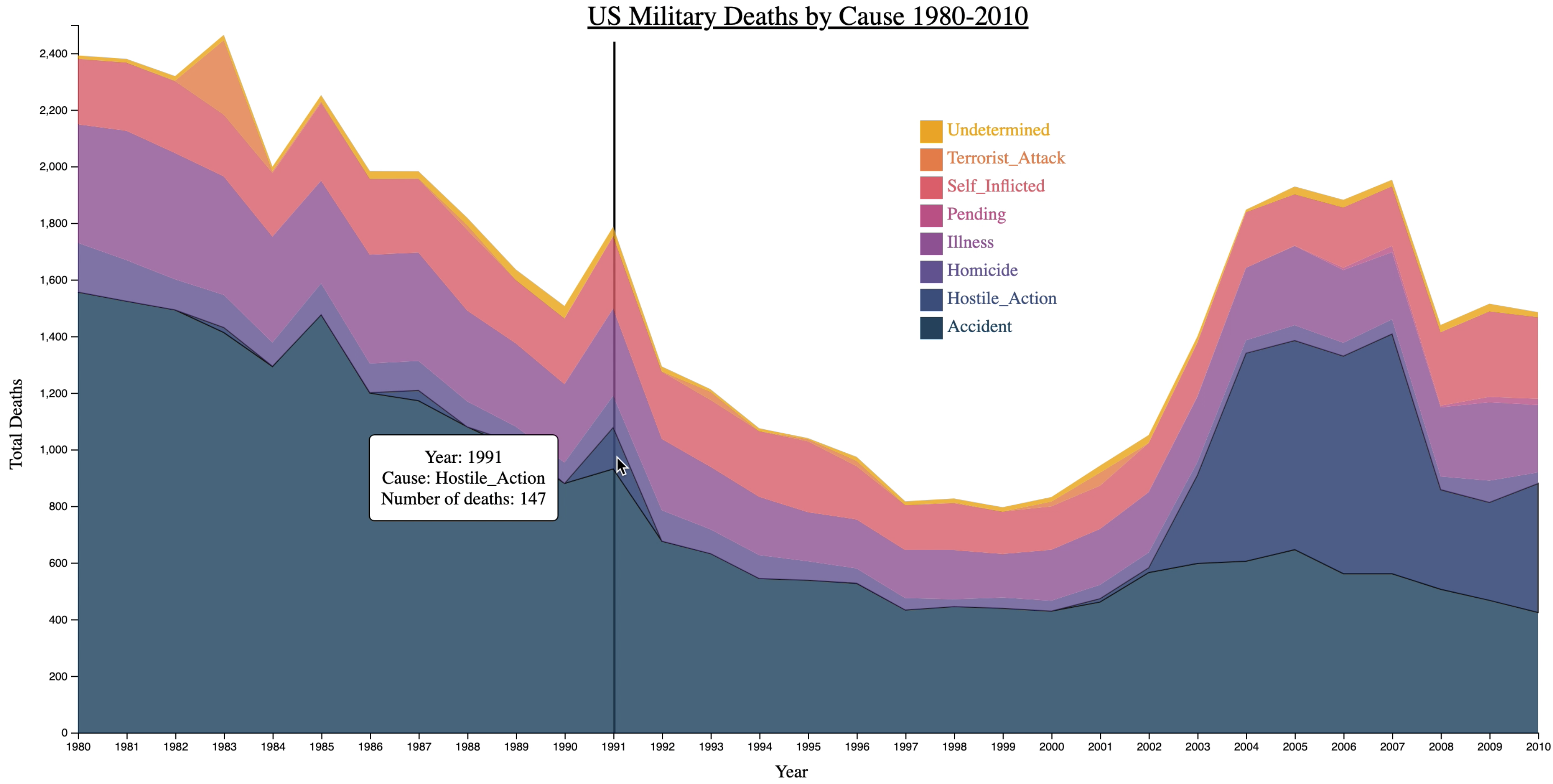 image of chart