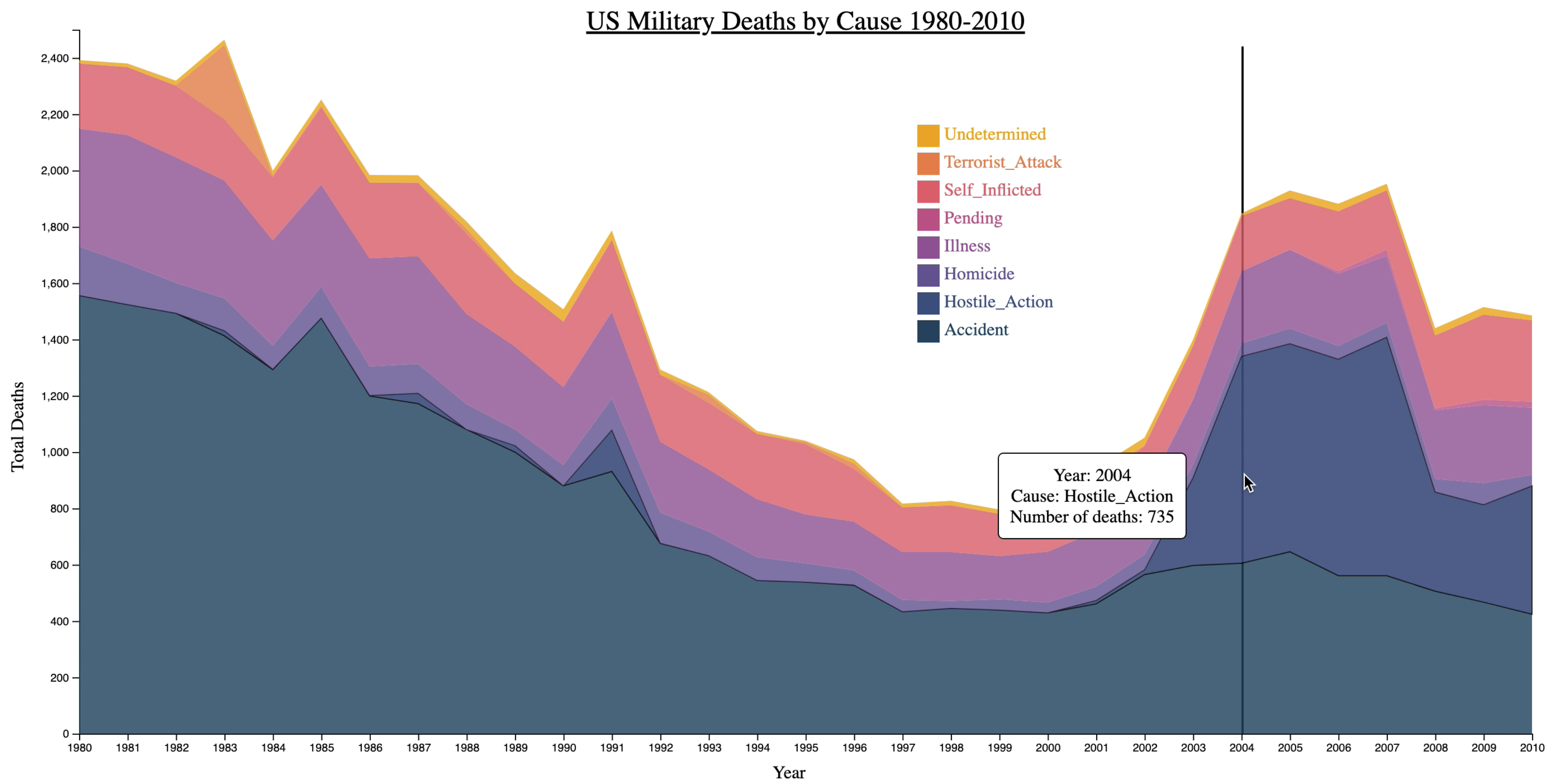 image of chart