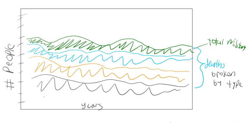 image of chart