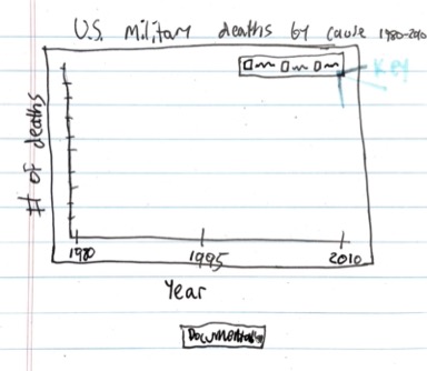 image of chart